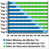 grafico ofertas top todas 190x190