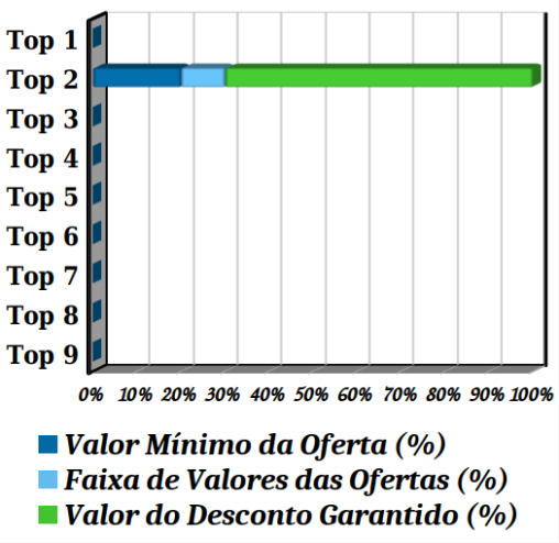 Ofertas TOP 02