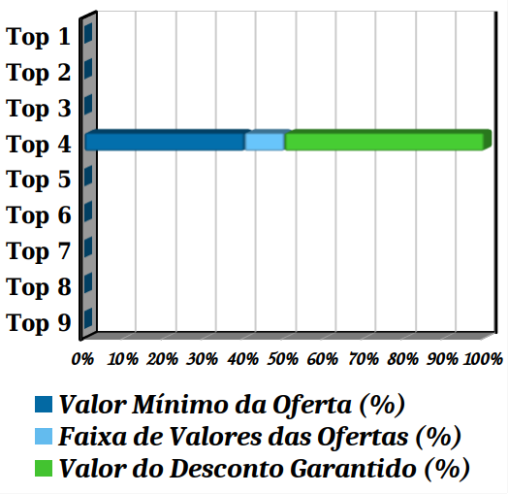 Ofertas TOP 04
