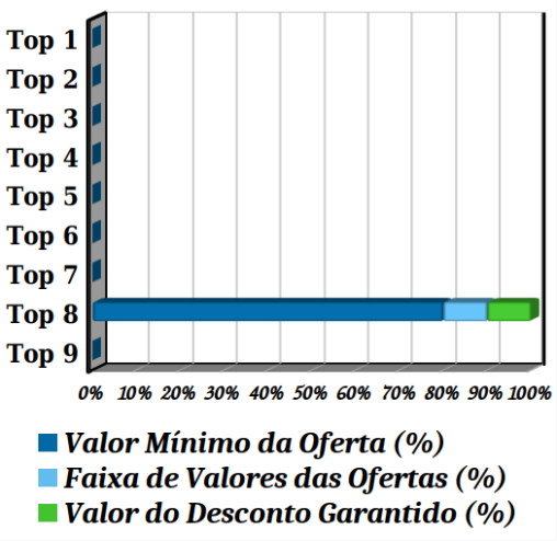 Ofertas TOP 08