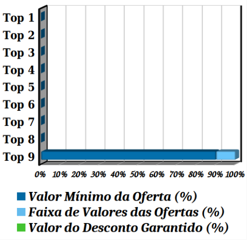 Ofertas TOP 09